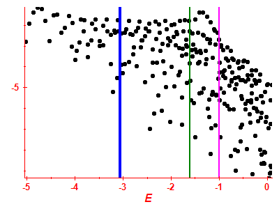 Strength function log
